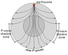 P-wave_shadowzone