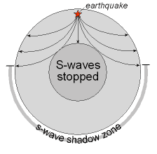 S-wave_shadowzone